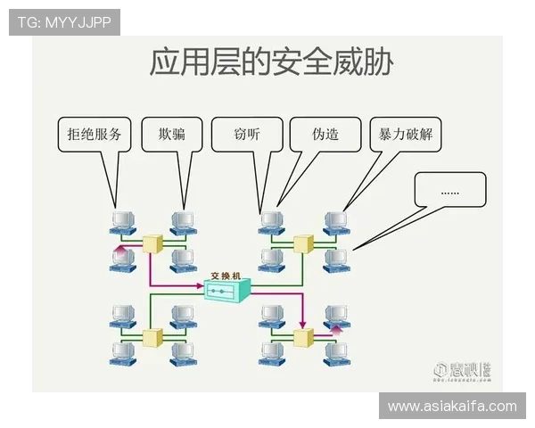 凯发登录入口网址安全保障措施,确保用户信息安全与账号安全