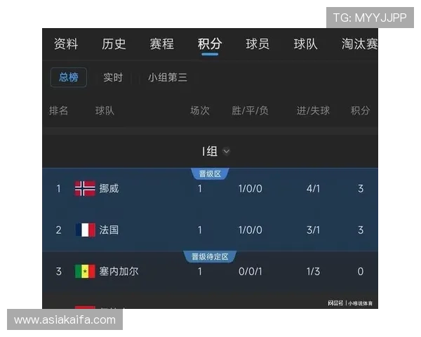 最新世界杯小组积分榜查询入口指南，助你轻松掌握比赛进展与晋级形势分析